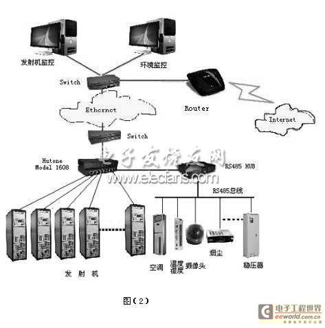 电力行业解决方案